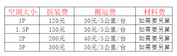 港闸空调移机及费用电话在哪里找